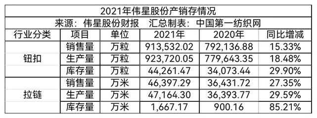 5.36億!中國最大服飾輔料龍頭越南建廠，全球化戰略再落一子