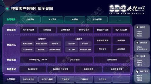 神策2023數據驅動大會 以數字內容制作服務為引擎，實現卓越的數字化客戶經營