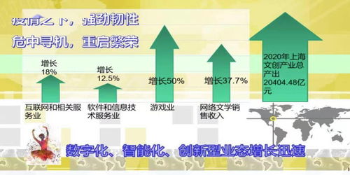 滬上數(shù)字內(nèi)容產(chǎn)業(yè)迎發(fā)展紅利，為城市軟實(shí)力注入新動(dòng)能