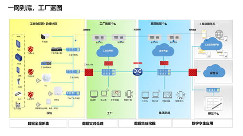 智慧工廠建設方案 智能制造企業數字化轉型的核心路徑