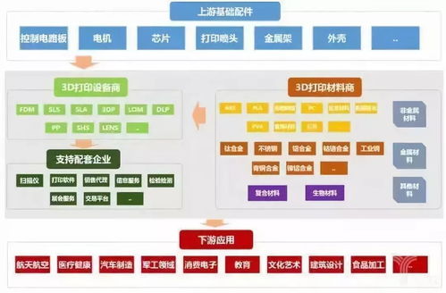一文讀懂智能制造的主線 智能生產、工廠與車間數字化及數字內容制作服務
