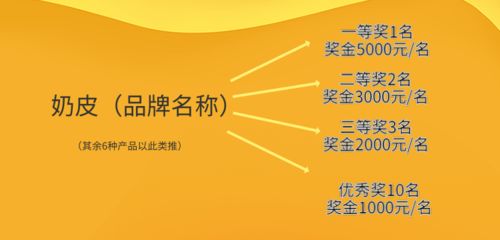 解讀 大家最想了解的內蒙古民族傳統(tǒng)奶制品包裝設計征集活動主要內容在這里